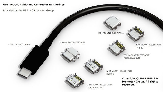 Иллюстрация: USB TYPE-C: один кабель для всех устройств