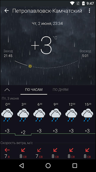 Иллюстрация: Gismeteo