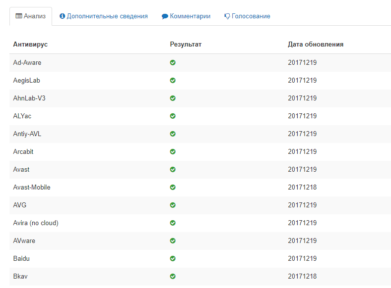 Скриншот: Список поддерживаемых антивирусных баз на сервисе VirusTotal